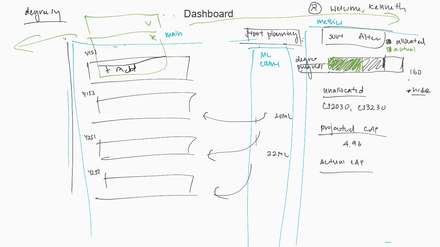 Dashboard 1