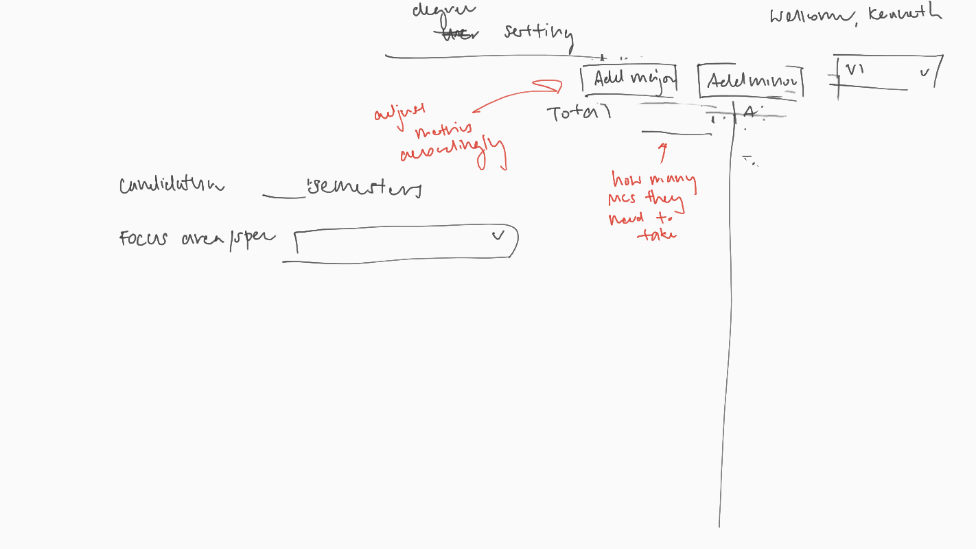 Editing Focus Area/Specialization